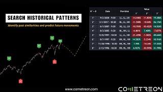 Predict Future Market Trends – Analyze Historical Patterns for Smarter Trading!