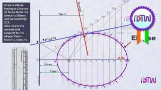 Ellipse by General Method