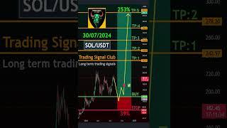 Solana (SOL) Technical Analysis - Long-Term Crypto Signal #trading #tradingsignals