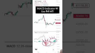 MACD Indicator का सही Use कैसे करें | Price Action Strategy #trading #stockmarket