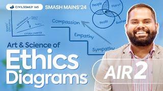 Smash Mains Ethics Class | Diagrams & Frameworks By AIR 2 Animesh Pradhan | UPSC Mains 2024