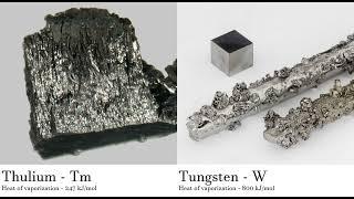 Thulium - Tm vs Tungsten - W Comparing Element attributes Atoms