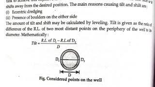 TILTS & SHIFTS , GE-II BY:- MISS APURVA BAJPAI