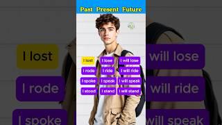  Past, Present, Future | Learn English Verbs Easily!