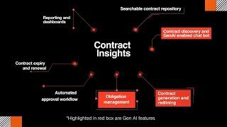 PwC's Contract Insights - Streamlining contract management with GenAI