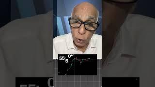 Index View for 2nd May 25 by Prakash Gaba