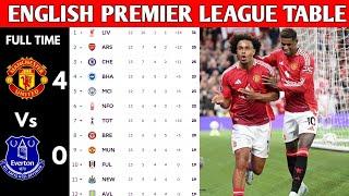 ENGLISH PREMIER LEAGUE TABLE UPDATED TODAY | PREMIER LEAGUE TABLE AND STANDING 2024/2025