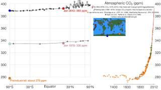 Pumphandle 2012: History of atmospheric carbon dioxide