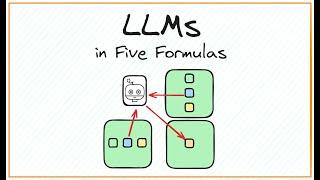 Large Language Models in Five Formulas