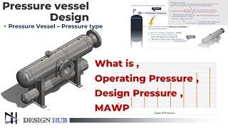 What is Operating pressure, Design Pressure, MAWP,MOP |Design Hub|