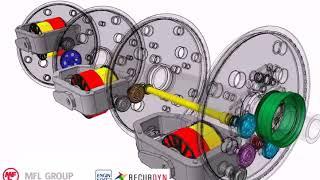 Recurdyn Multibody Dynamics for Planetary stranding machine featuring unbalanced loads