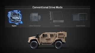 Oshkosh DEFENCE unveils eJLTV ( Electric - Hybrid Joint Light Tactical Vehicle )