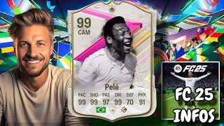 FUTTIES  ENDLICH! Beste News zu FC 25, Pitch Notes  EA FC 24 Ultimate Team