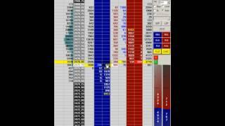 E-mini S&P 500 (ES) Scalping