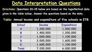 2009 Ethiopian University Entrance Examination (EUEE) Scholastic Aptitude Test- Q20-25/25