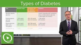 Types of Diabetes – Internal Medicine / Endocrinology | Lecturio