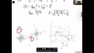 Mechanics of Materials Lecture 25 2024 Summer