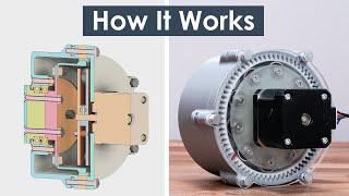 What is Strain Wave Gear a.k.a. Harmonic Drive? A Perfect Gear Set For Robotics Applications!?