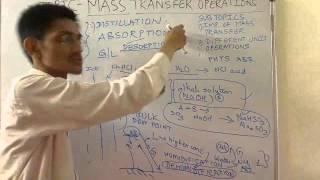 ProGATE GATE Chemical Engineering Sample Video 1