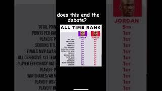 #michaeljordan versus #lebronjames #goat #nba #sports #basketball #viralvideo