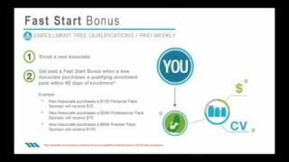 MAX INTERNATIONAL COMPENSATION PLAN DETAILED OVERVIEW   YouTube