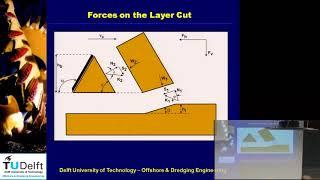 Dredging Processes  6  Sand cutting 3 & Clay cutting 1