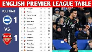 ENGLISH PREMIER LEAGUE TABLE UPDATED TODAY | PREMIER LEAGUE TABLE AND STANDINGS 2024/2025