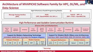 2022 Stanford Conference, HPC Impact:  Designing High-Performance & Scalable Middleware for HPC/AI