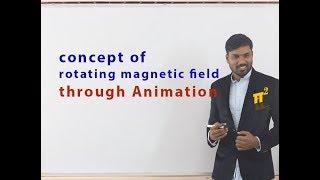 Rotating Magnetic Field (RMF) concept| Animation (Subtitles Included) PiSquare Academy