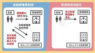 高額療養費制度における限度額適用認定利用案内（限度額適用認定証利用版）（2023年9月時点）※マイナ保険証利用版動画は、説明欄URLからリンク