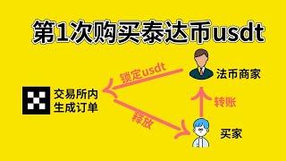 泰达币是什么？泰达币usdt交易平台「欧易交易所」：泰达币怎么交易？——usdt交易平台 usdt钱包下载 usdt官方钱包下载 usdt官方钱包 泰达币交易平台 泰达币是哪个国家的