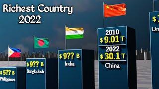 Richest Countries - GDP Comparison 2022