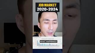 Software Engineer Job Market 2024 What You Need to Know!