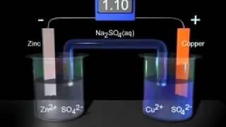 Galvanic Cell with Zinc and Copper