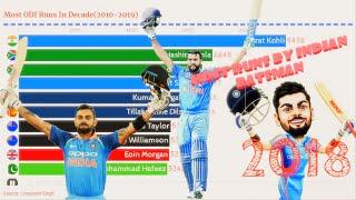 Most ODI Runs in Decade Timeline (2010 - 2019) | Top ODI Run Scorers in 2010s | Virat & Rohit