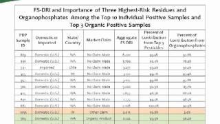 Impacts on Fruit Quality and Safety