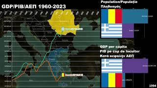 Romania vs Greece GDP/GDP per capita/Economic Comparison 1970-2023