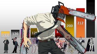 Chainsaw Man POWER LEVELS All Characters (All Arcs)