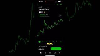 MGOL IS EXPLODING The next FFIE?!