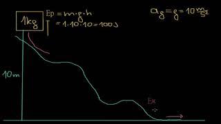 Запазване на енергия | Физика | Кан Академия