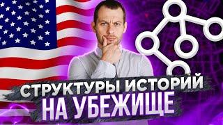 Как написать историю на убежище. Начинаем со СТРУКТУРЫ. Политическое убежище в США 2021