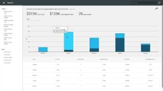 Understanding Sales and Pipeline Reports