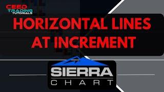 How to add QQQ option strike levels to NQ using Horizontal Lines at Increment study in Sierra Chart