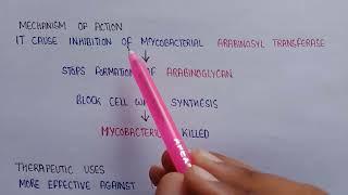 Ethambutol medicinal chemistry | structure of ethambutol | Mechanism of action | uses