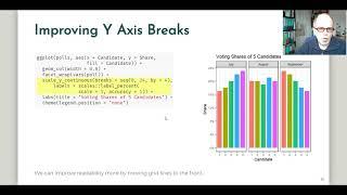 ggplot2: From Bad Pie Charts to Polished Bars & Animation - Step by Step