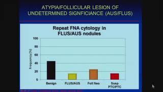 The Role of Genetic Testing in the Evaluation of Thyroid Nodules