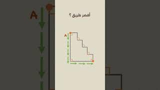 ما هو الطريق الاقصر - لغز جميل جداً