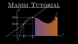 Manim tutorial | Introduction: What is Manim? (2022 Update)