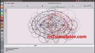 VoIP in Mobile Ad Hoc Networking using NS2 Simulator Projects