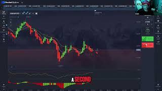 Mastering EUR/CHF: Is It Buy or Sell?